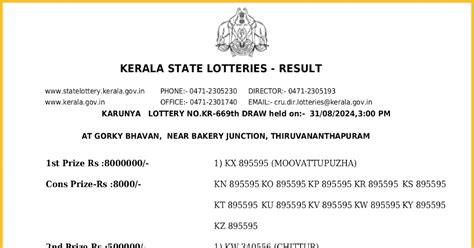 Kerala Lotteries Results: 31.